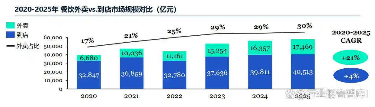 东莞餐饮品牌设计公司推荐,本地团队更懂本地消费者,从街边店到连锁品牌都能搞定。