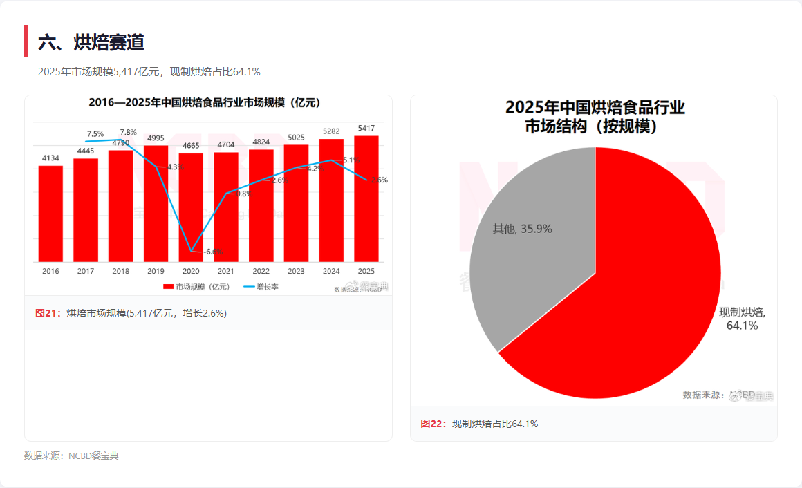 资深餐饮人惊觉:设计服务商的真正价值远超