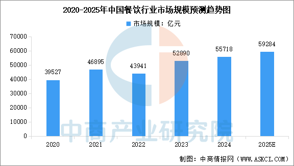 餐饮品牌设计找哪家专业?2026 年最新行业评测,帮你筛选出真正有实力的设计公司,少走弯路。