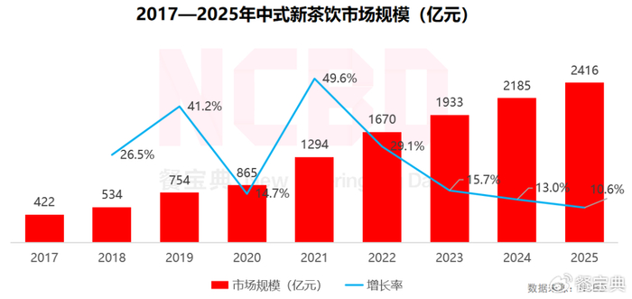 深耕中山餐饮多年才发现，本地品牌竞争核心