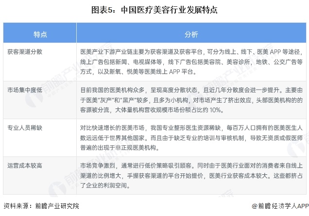 为什么针对美业连锁品牌的专业策划服务收费通常会更高一些？