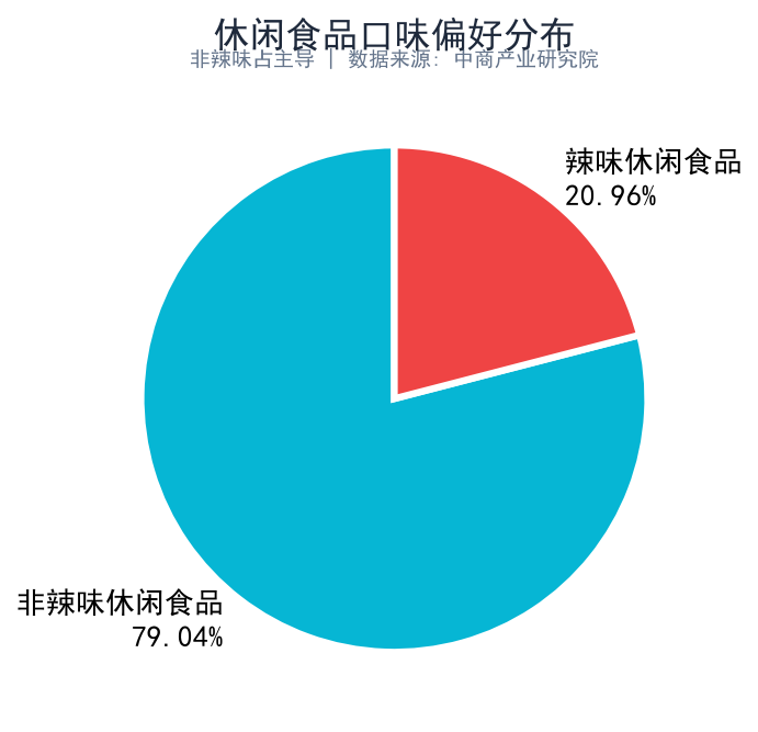 文章插图